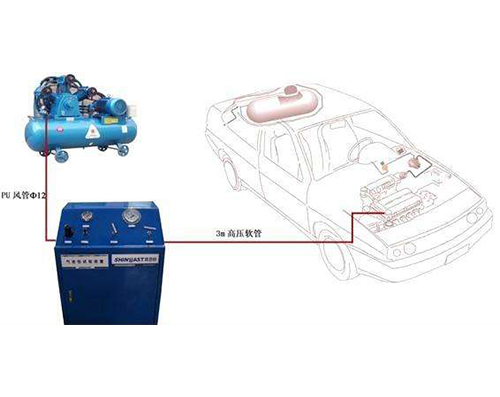 CNG汽車氣密性檢測(cè)